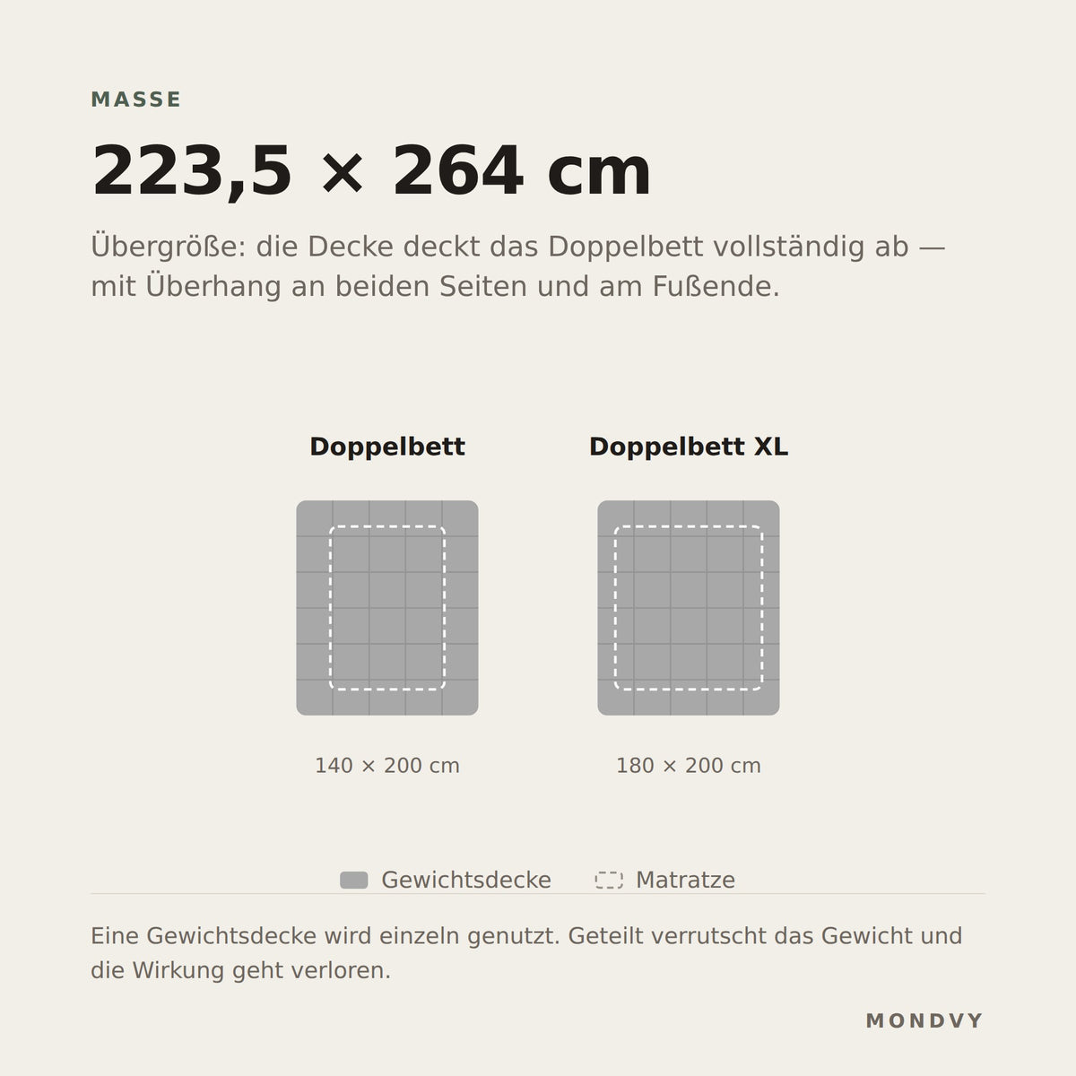 Maße 223,5 × 264 cm auf Doppelbett 140 × 200 und 180 × 200 cm