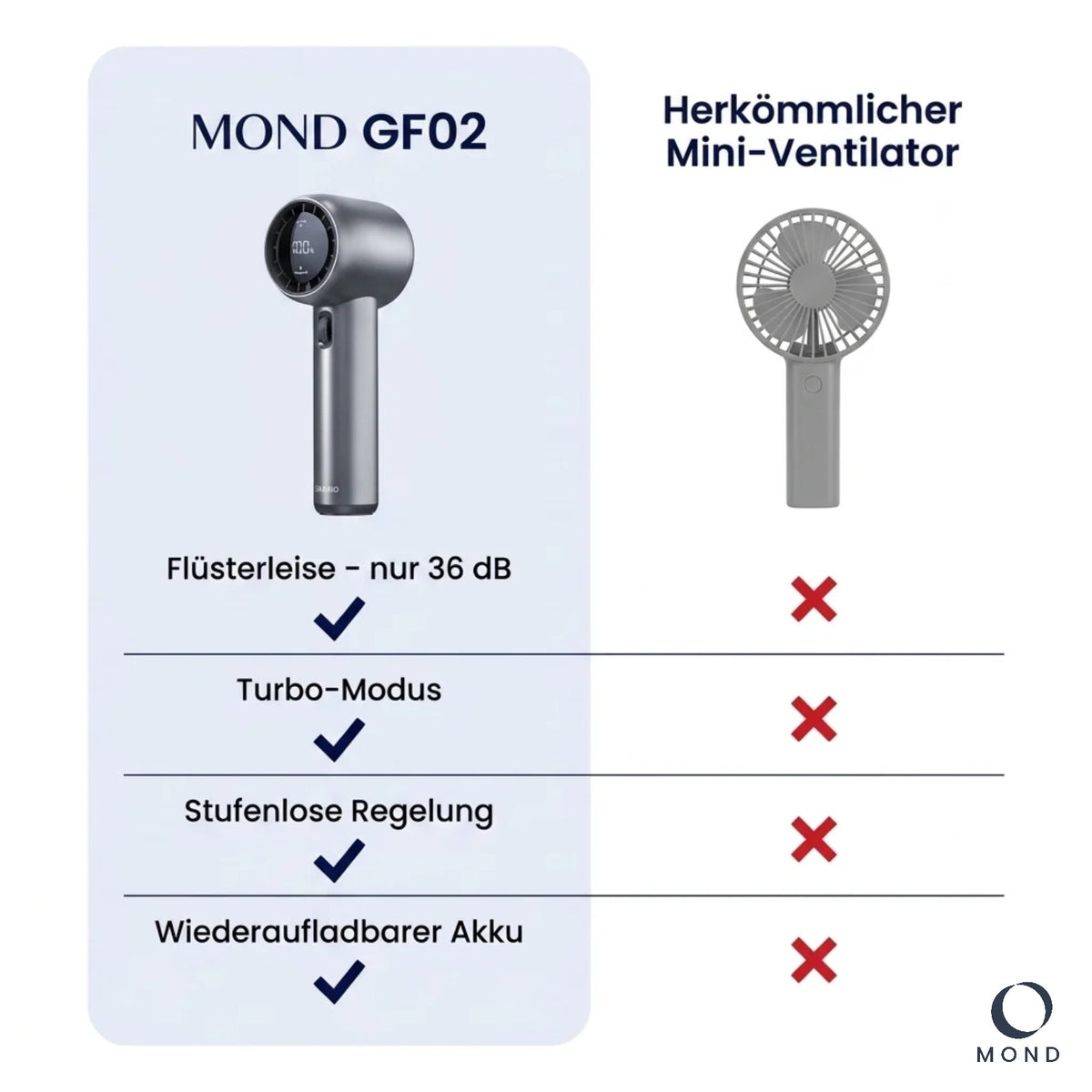 MOND WindWusch Turbo vs. herkömmlicher Mini-Ventilator – Vergleich: leise, Turbo-Modus, stufenlose Regelung, Akku